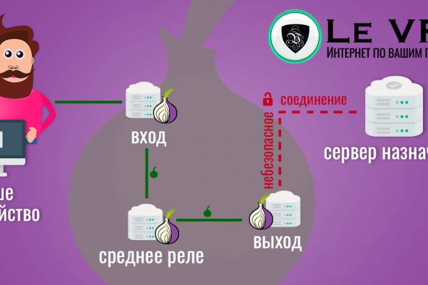 Кракен сайт kra cc